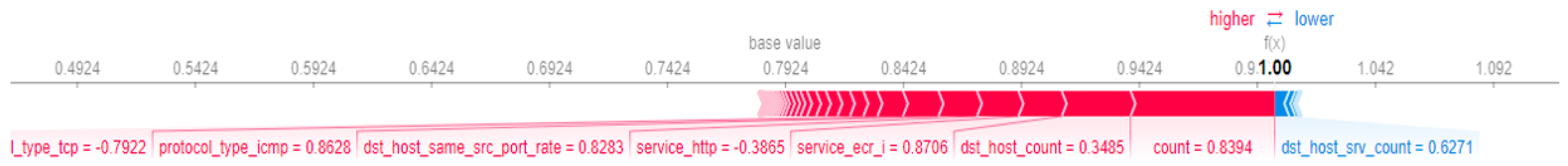 Futureinternet 13 00318 g006