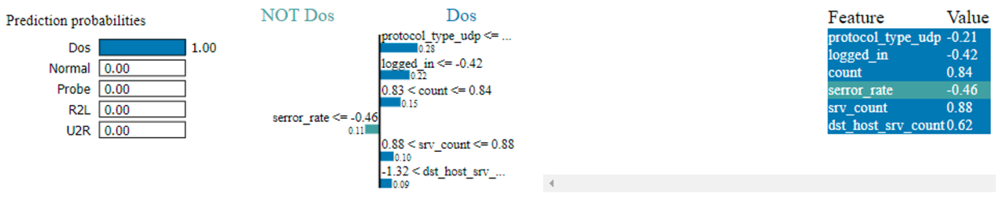Futureinternet 13 00318 g007