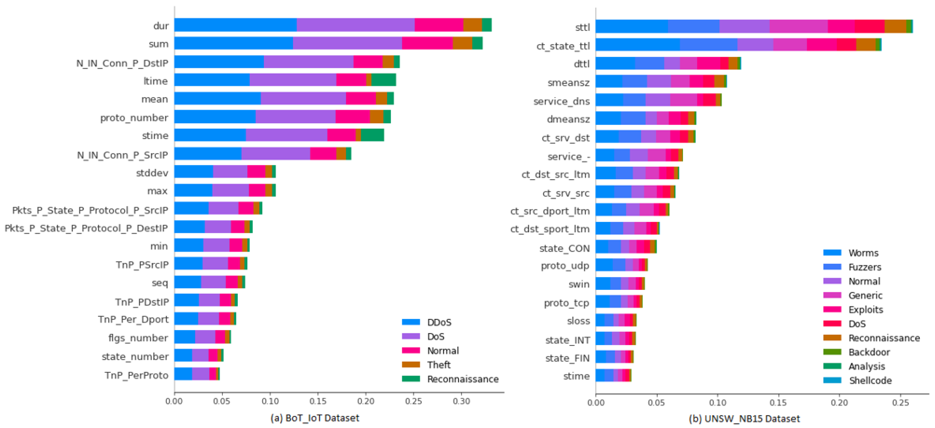 Futureinternet 13 00318 g008
