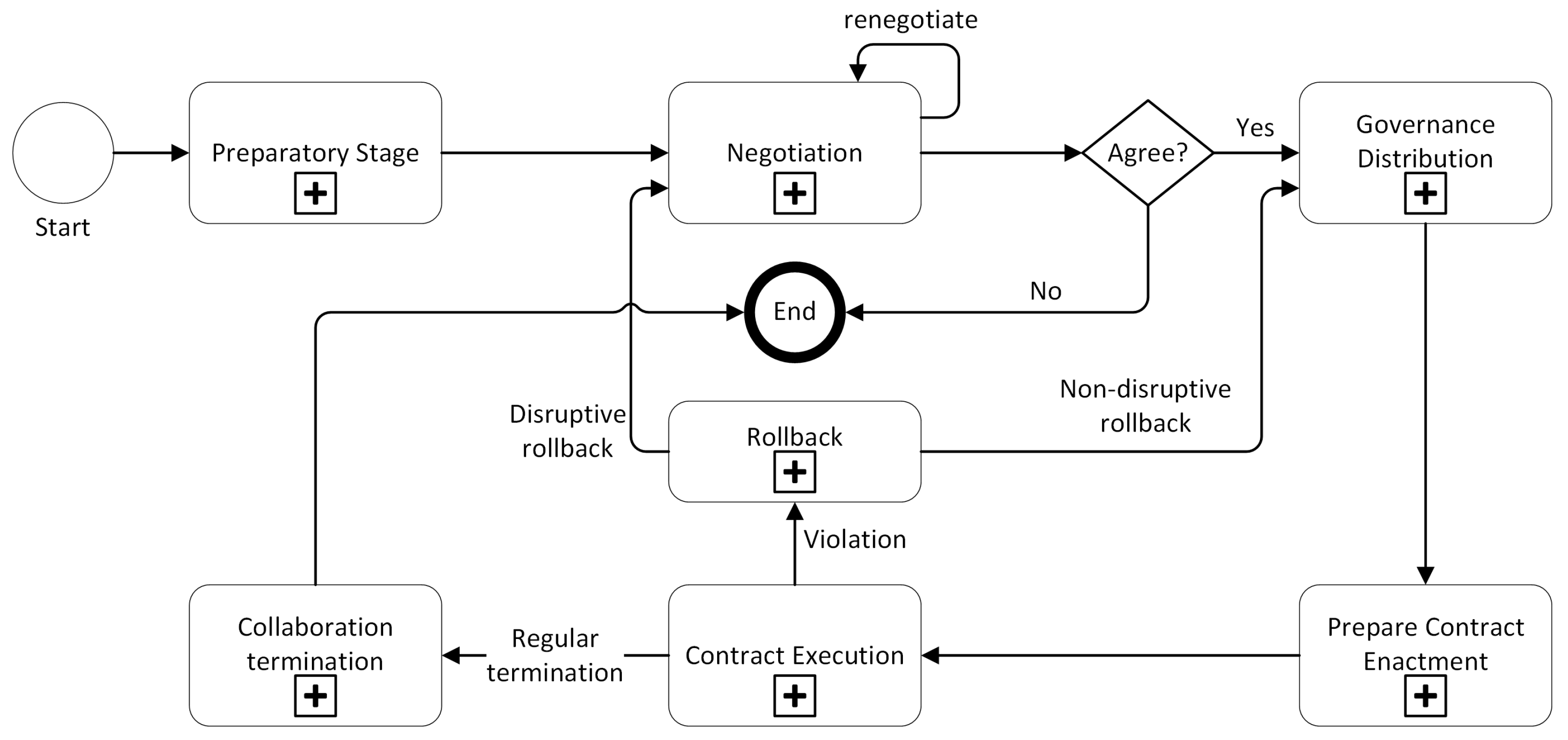 Futureinternet 13 00319 g002