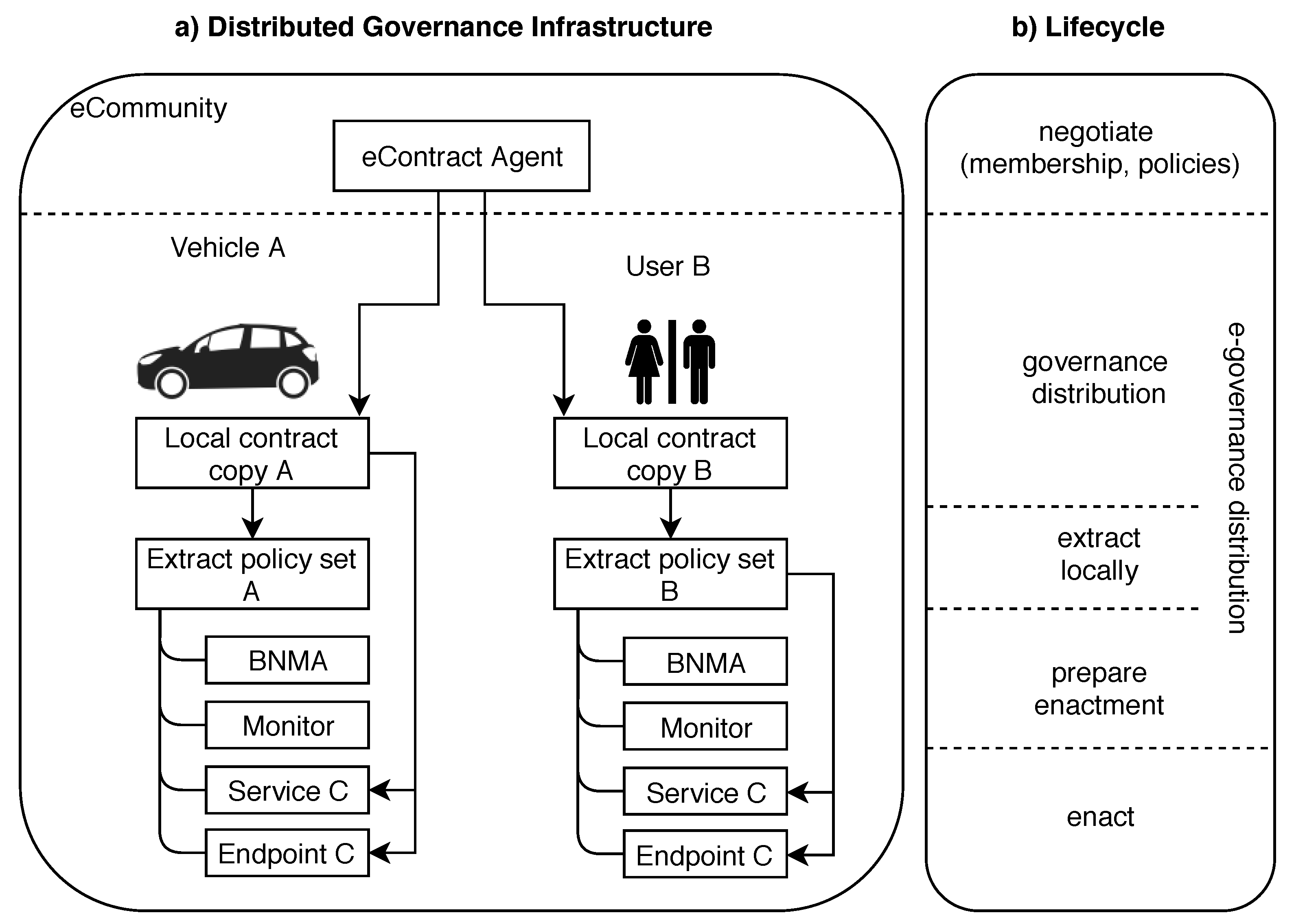 Futureinternet 13 00319 g003