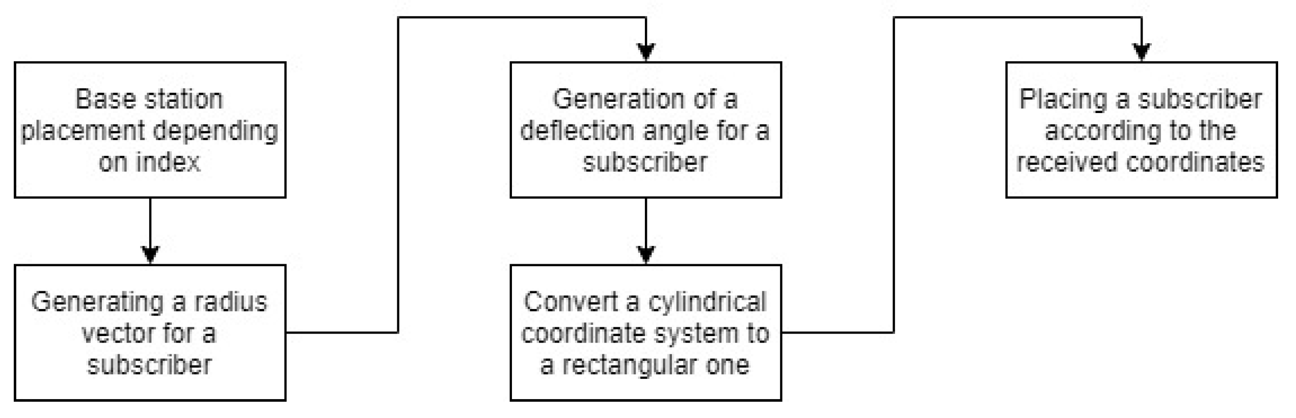 Futureinternet 13 00321 g001