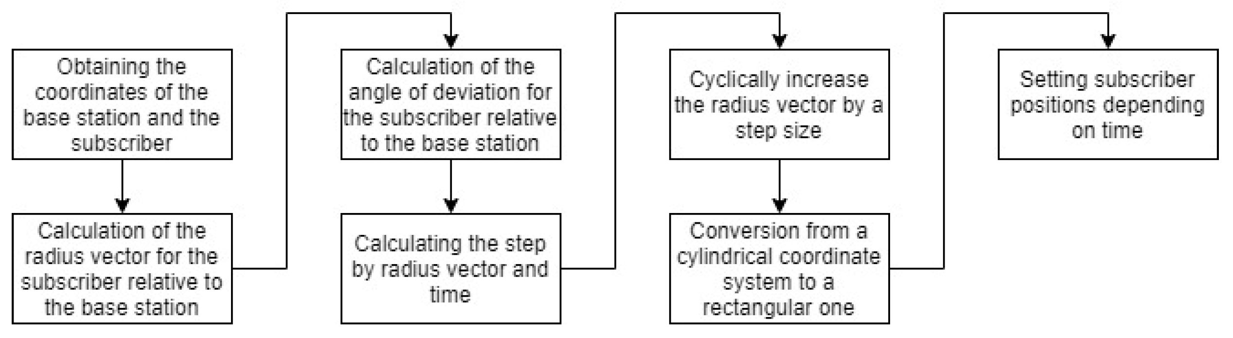 Futureinternet 13 00321 g003