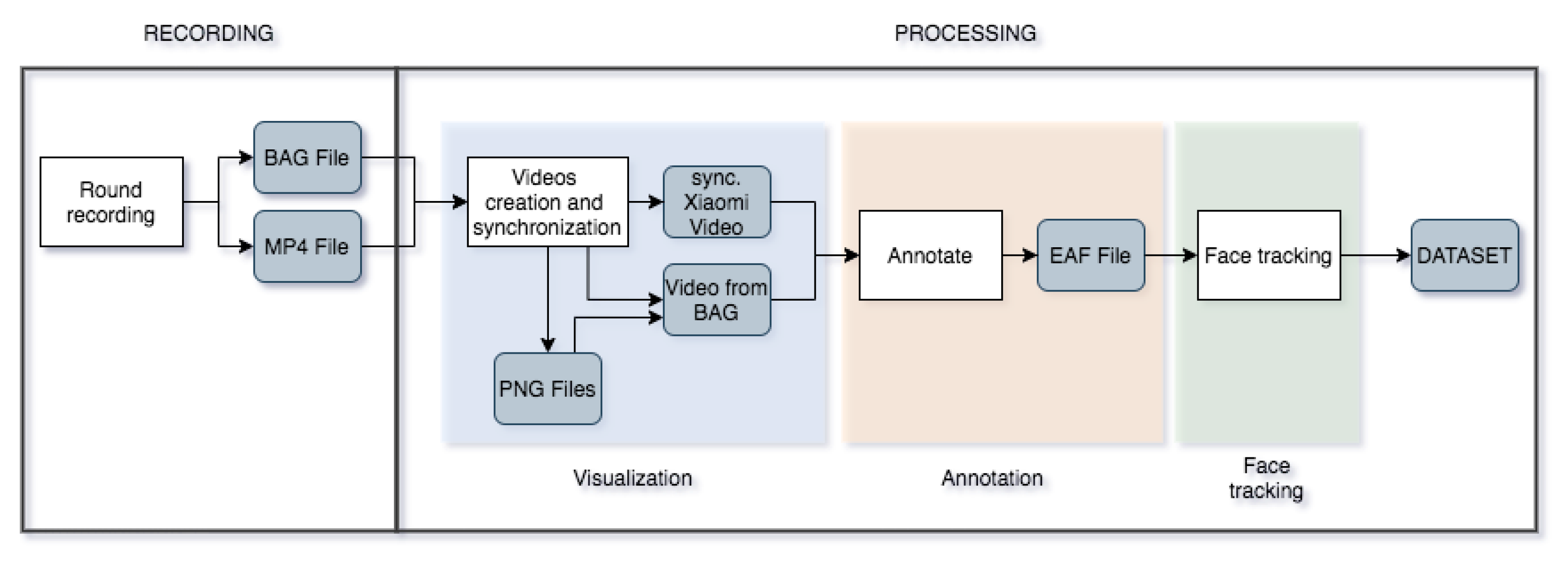 Futureinternet 14 00002 g001