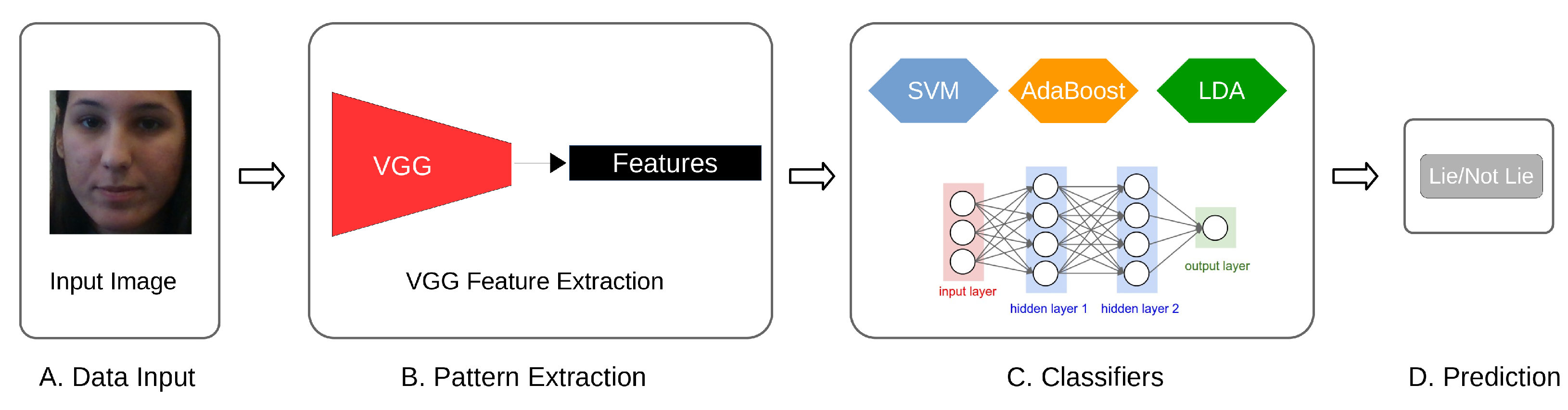 Futureinternet 14 00002 g005
