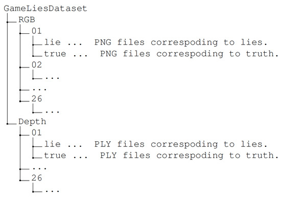 Futureinternet 14 00002 g0a1 550