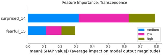 Futureinternet 14 00005 g0a1 550