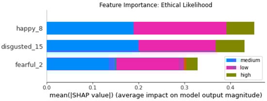 Futureinternet 14 00005 g0a10 550