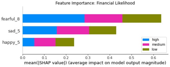 Futureinternet 14 00005 g0a12 550