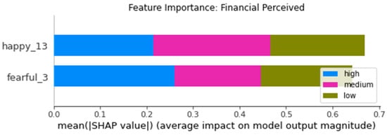 Futureinternet 14 00005 g0a13 550