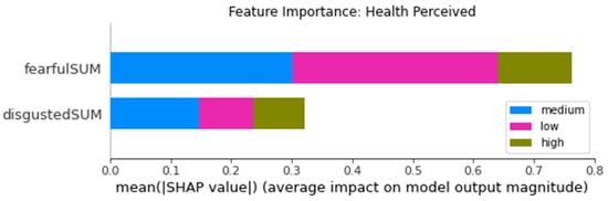 Futureinternet 14 00005 g0a14 550