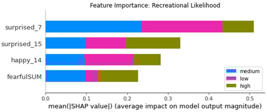 Futureinternet 14 00005 g0a15 550