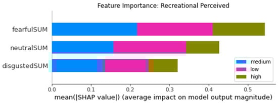 Futureinternet 14 00005 g0a16 550