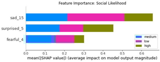 Futureinternet 14 00005 g0a17 550