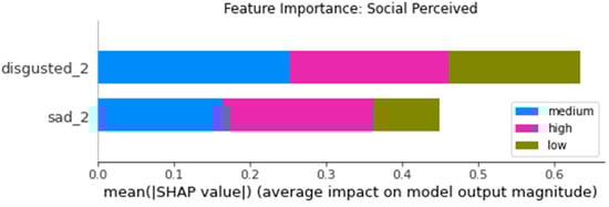 Futureinternet 14 00005 g0a18 550