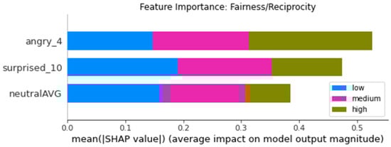 Futureinternet 14 00005 g0a2 550