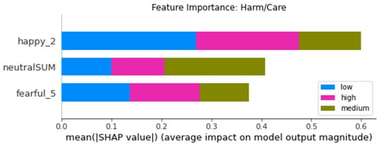 Futureinternet 14 00005 g0a3 550