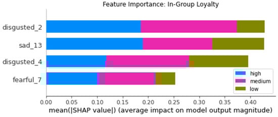 Futureinternet 14 00005 g0a4 550