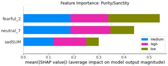 Futureinternet 14 00005 g0a5 550