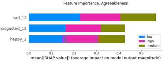 Futureinternet 14 00005 g0a6 550