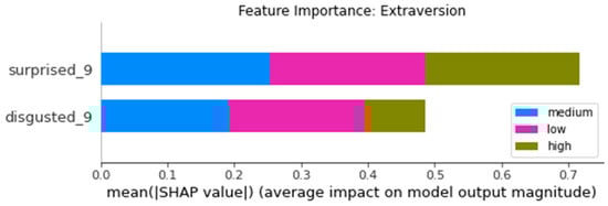 Futureinternet 14 00005 g0a7 550