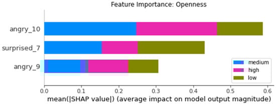 Futureinternet 14 00005 g0a9 550