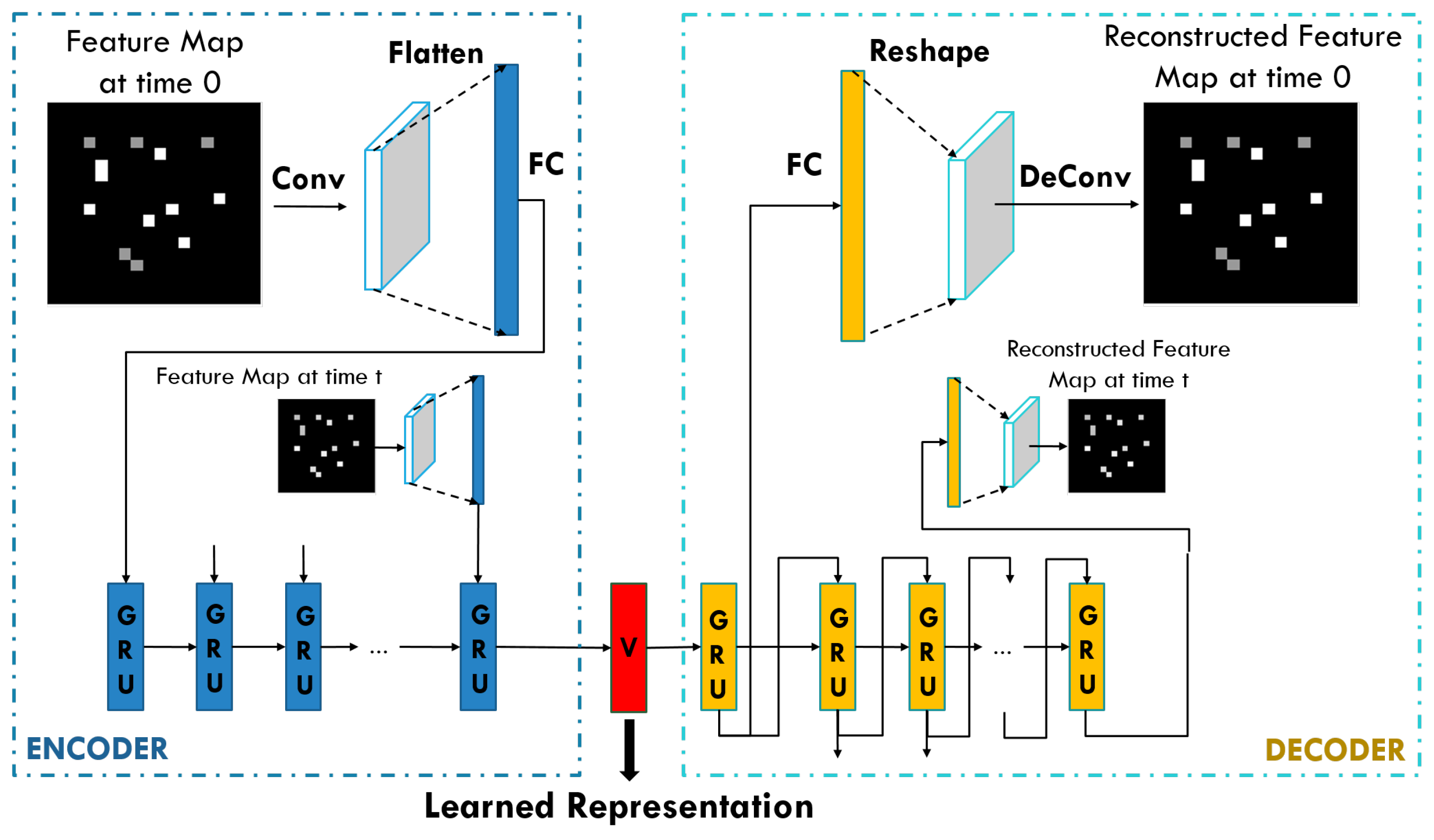 Futureinternet 14 00007 g003