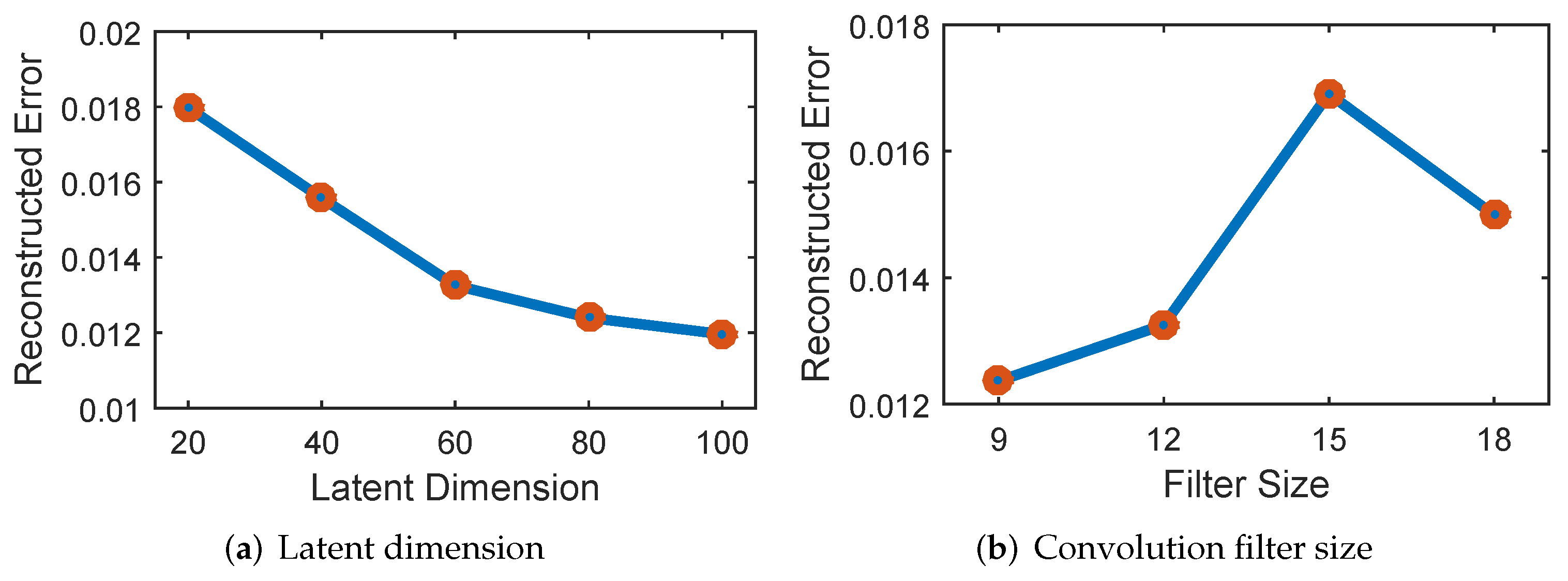 Futureinternet 14 00007 g005