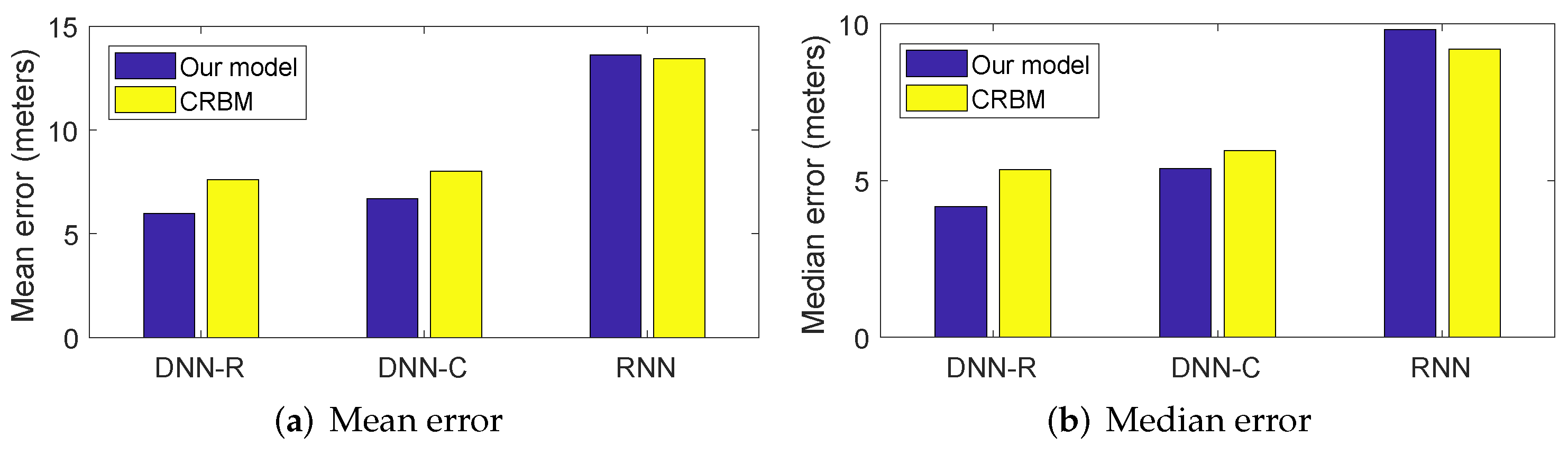 Futureinternet 14 00007 g006