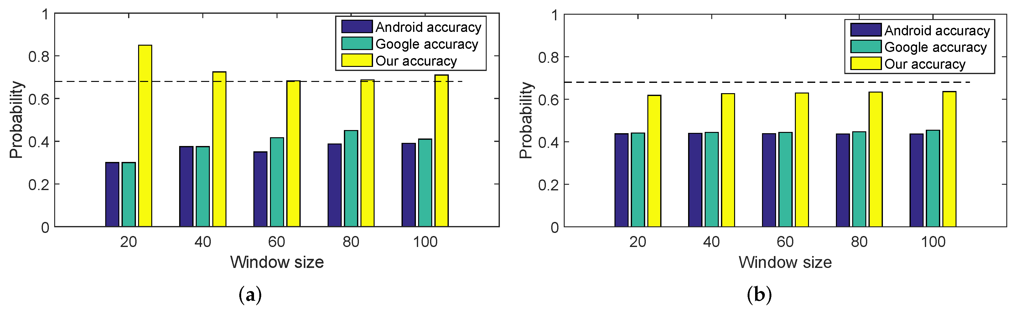 Futureinternet 14 00007 g008