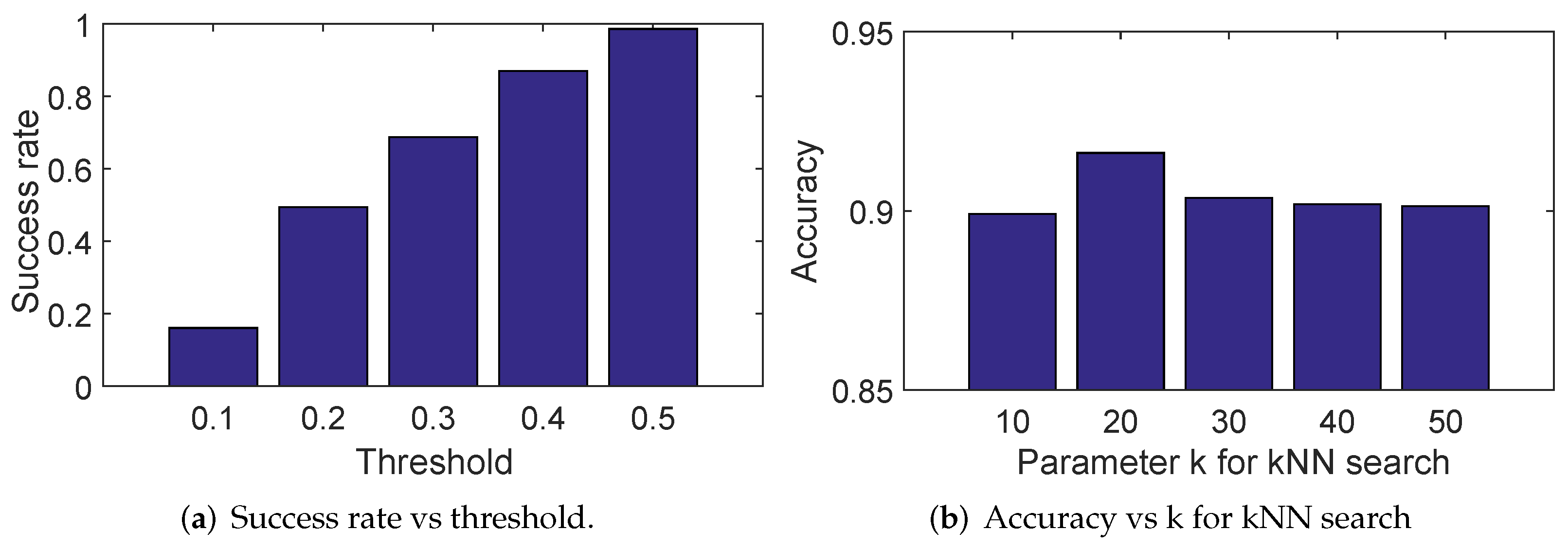 Futureinternet 14 00007 g009
