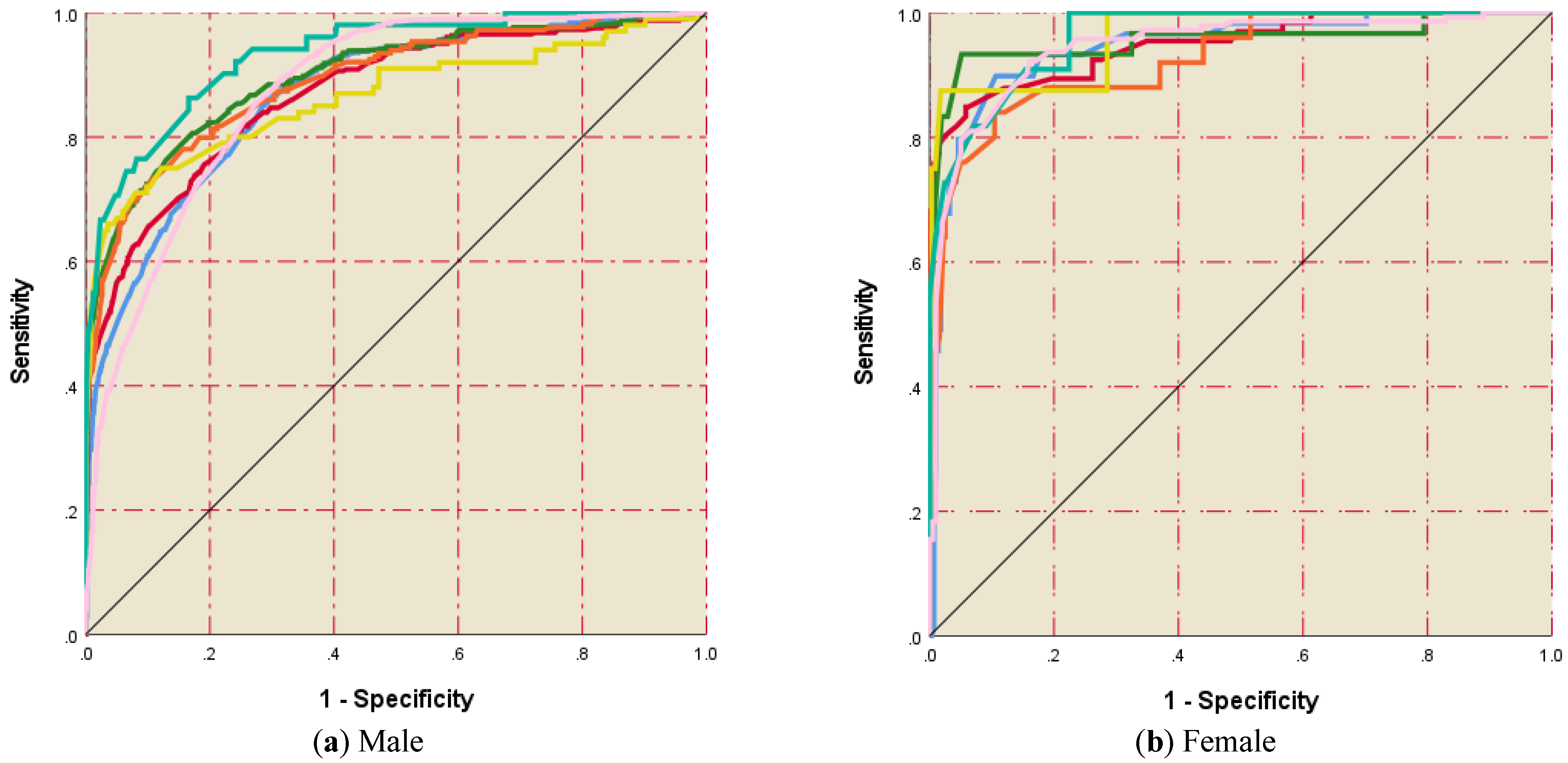 Futureinternet 14 00009 g004