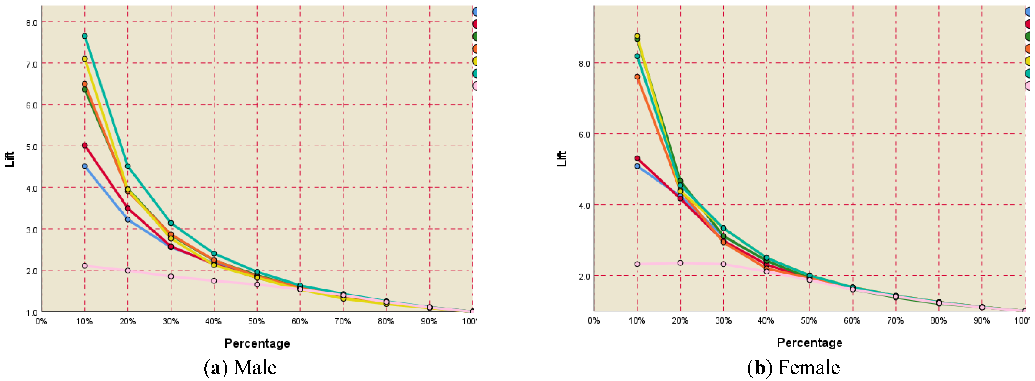 Futureinternet 14 00009 g006