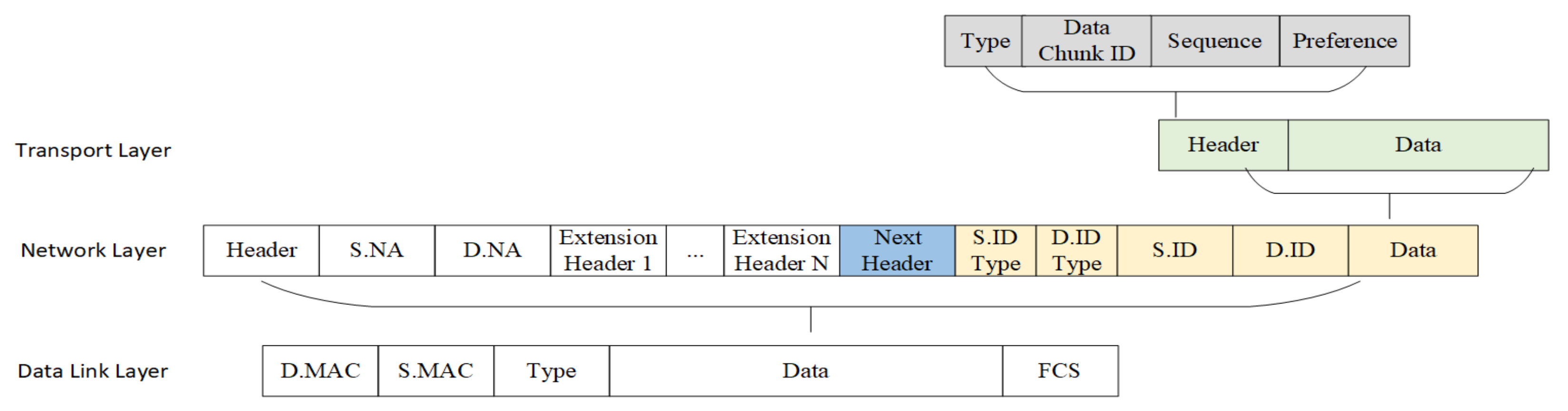 Futureinternet 14 00018 g002