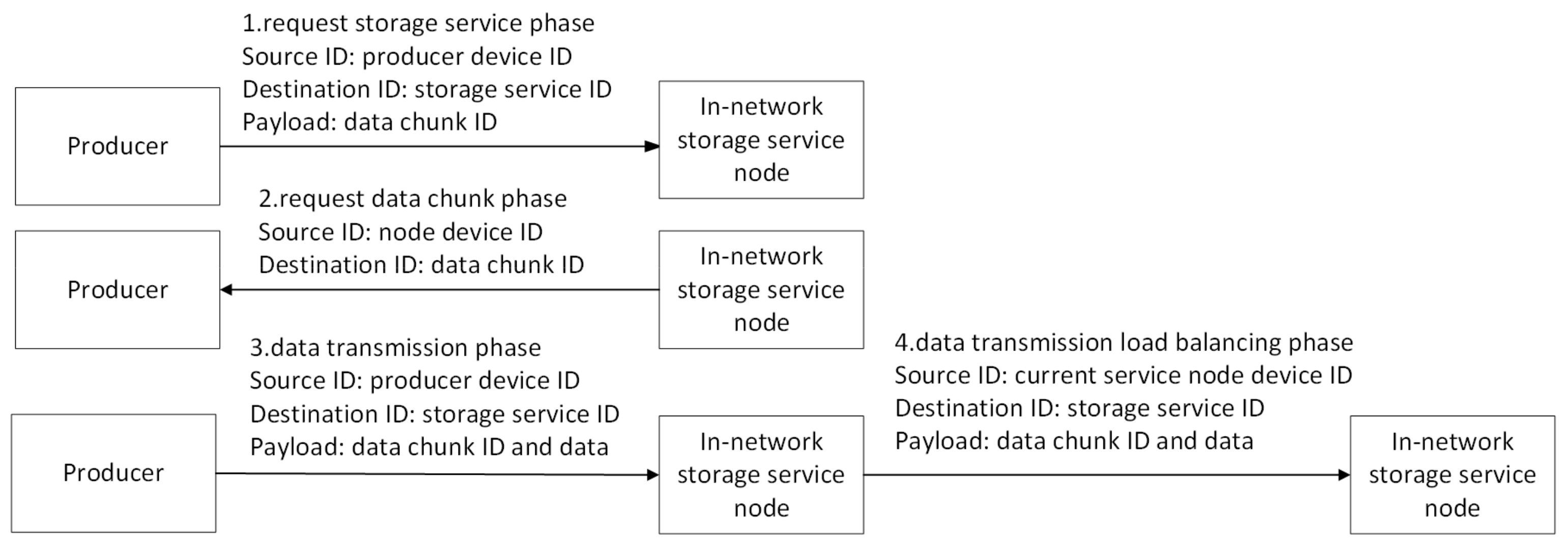 Futureinternet 14 00018 g003