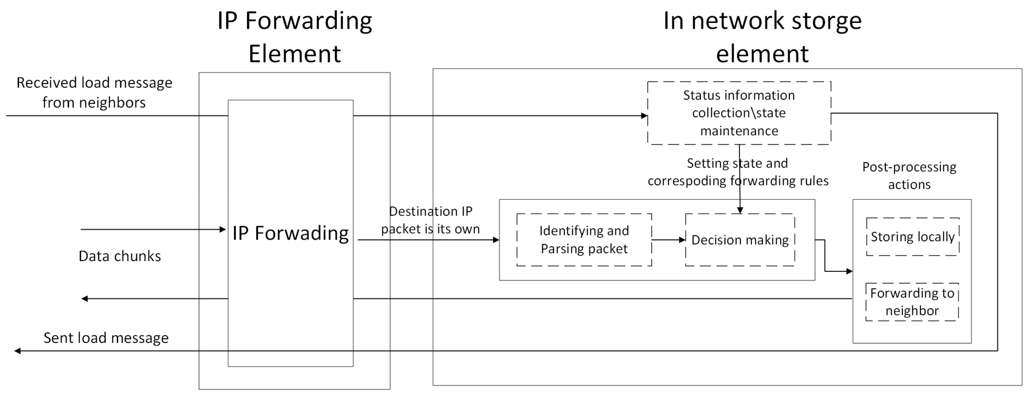 Futureinternet 14 00018 g004