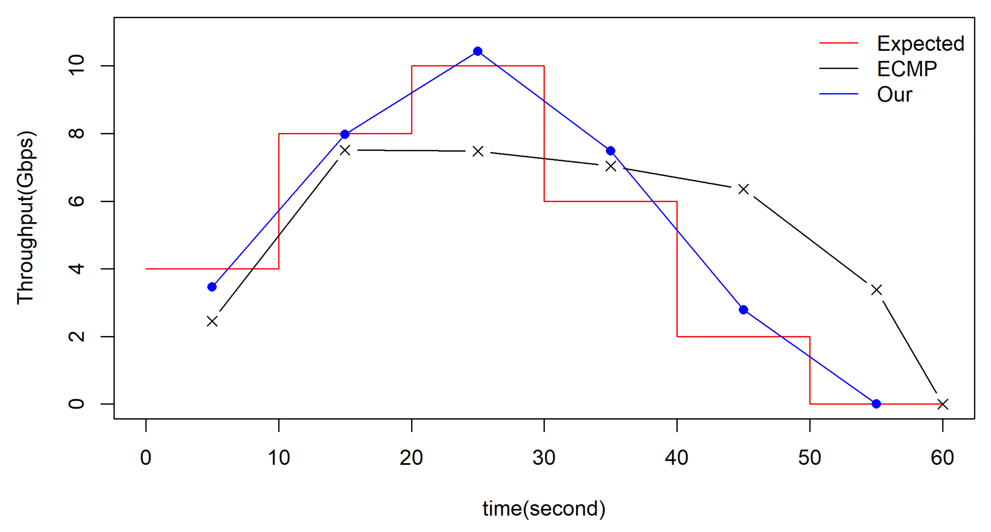 Futureinternet 14 00018 g007