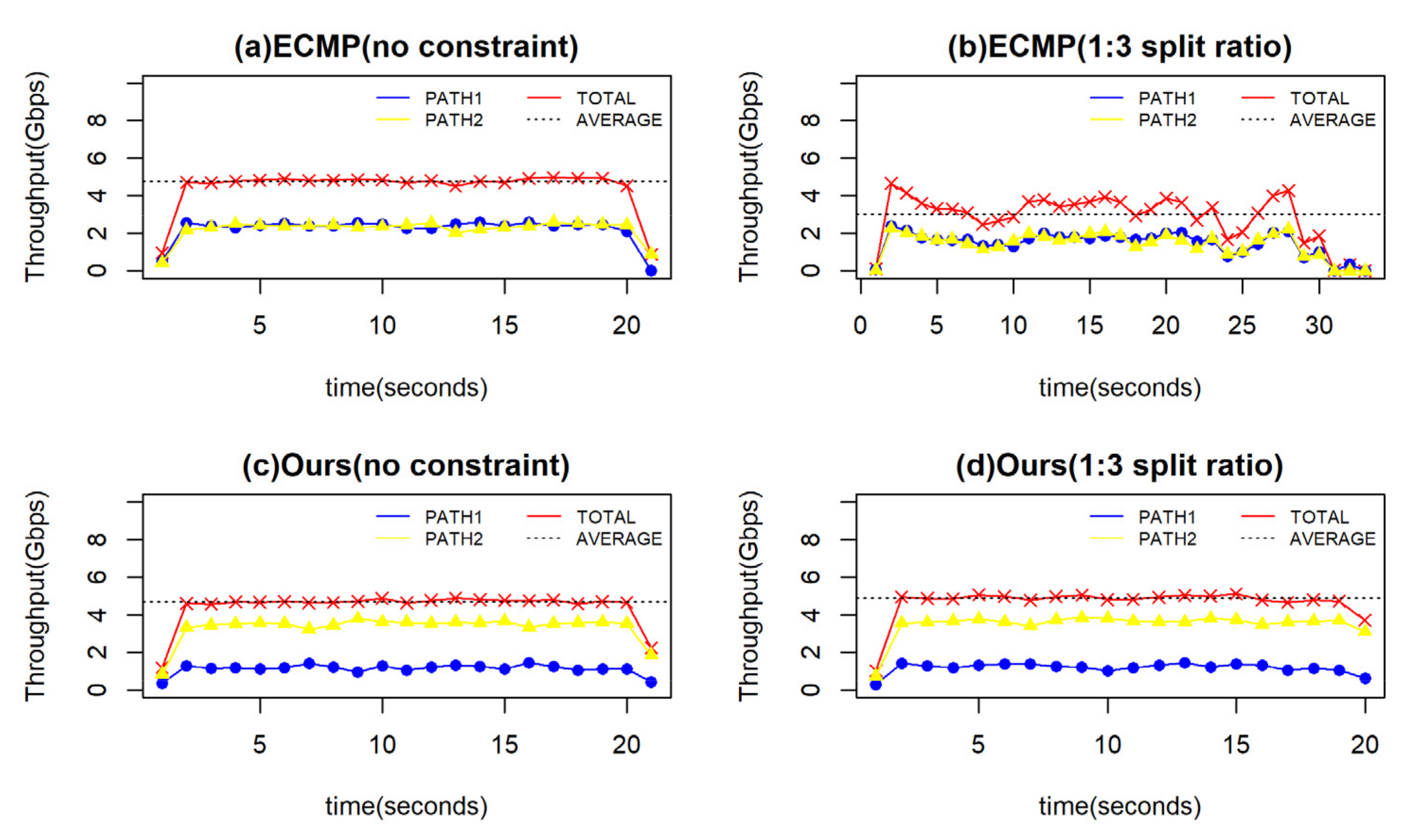 Futureinternet 14 00018 g009