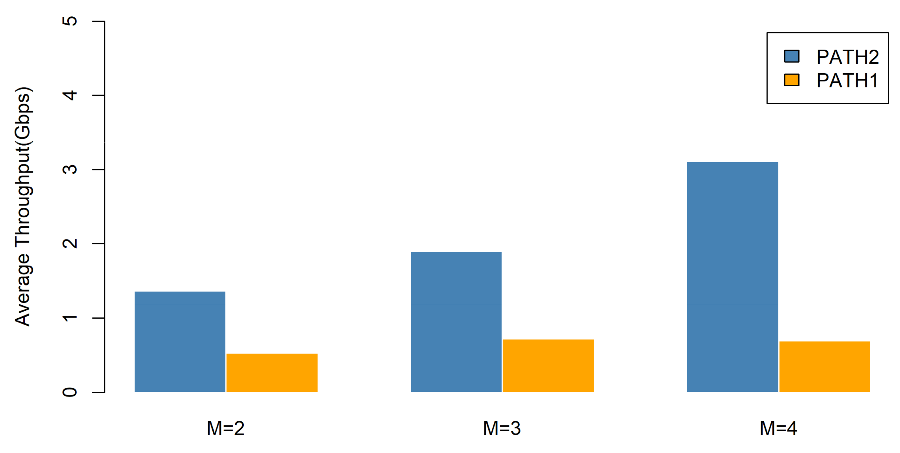 Futureinternet 14 00018 g010