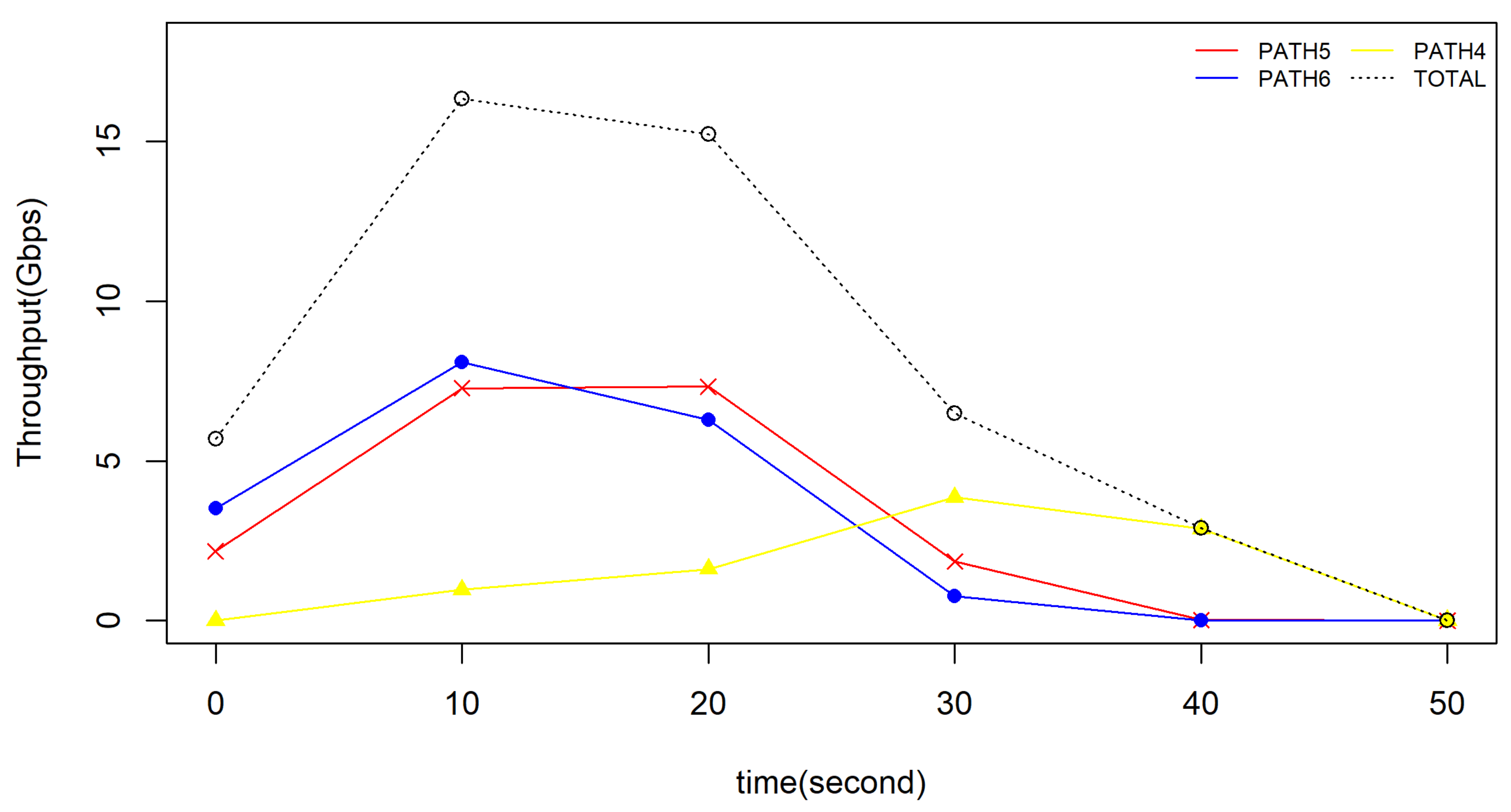 Futureinternet 14 00018 g011