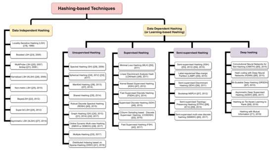 Futureinternet 14 00019 g007 550