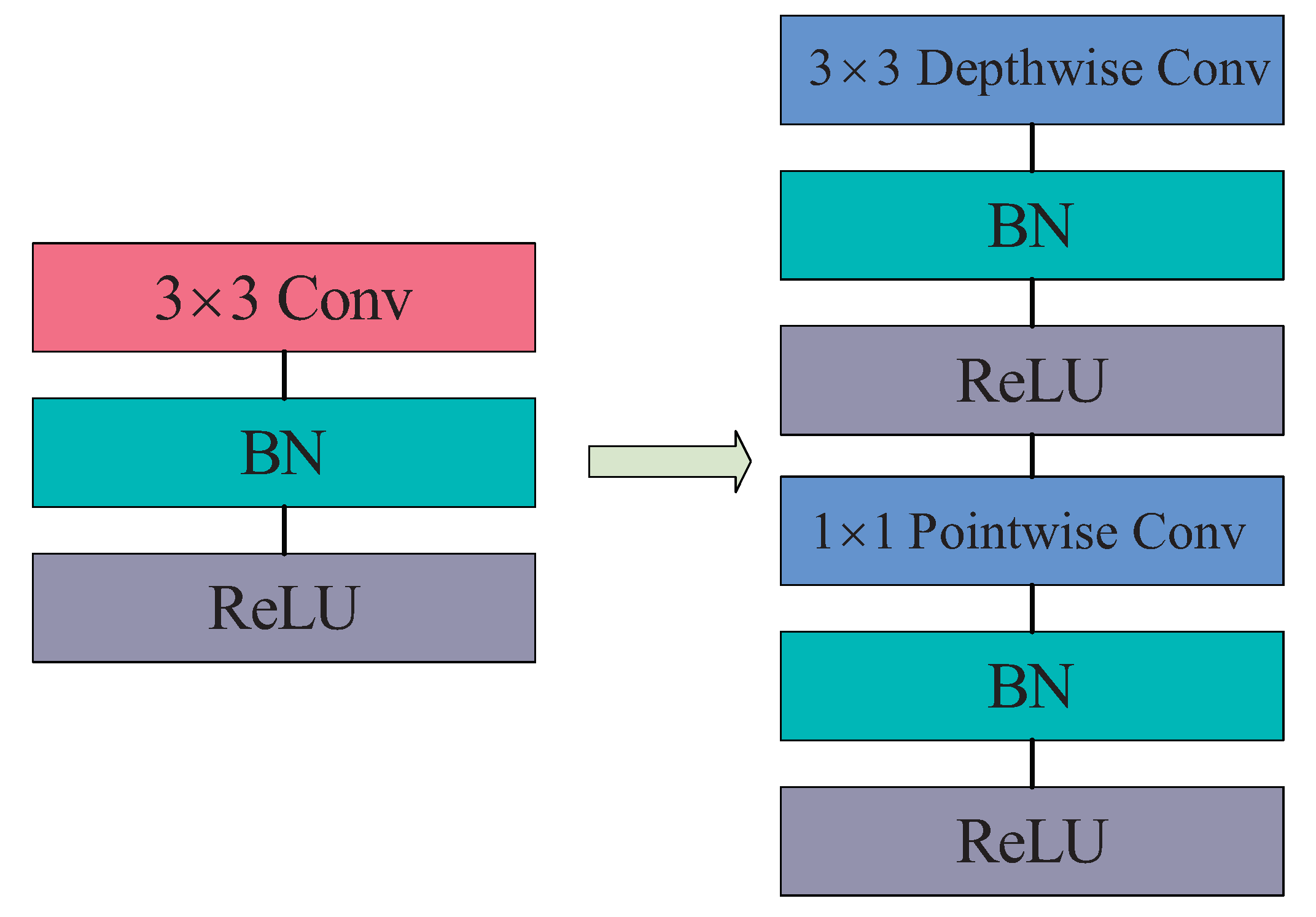 Futureinternet 14 00021 g005