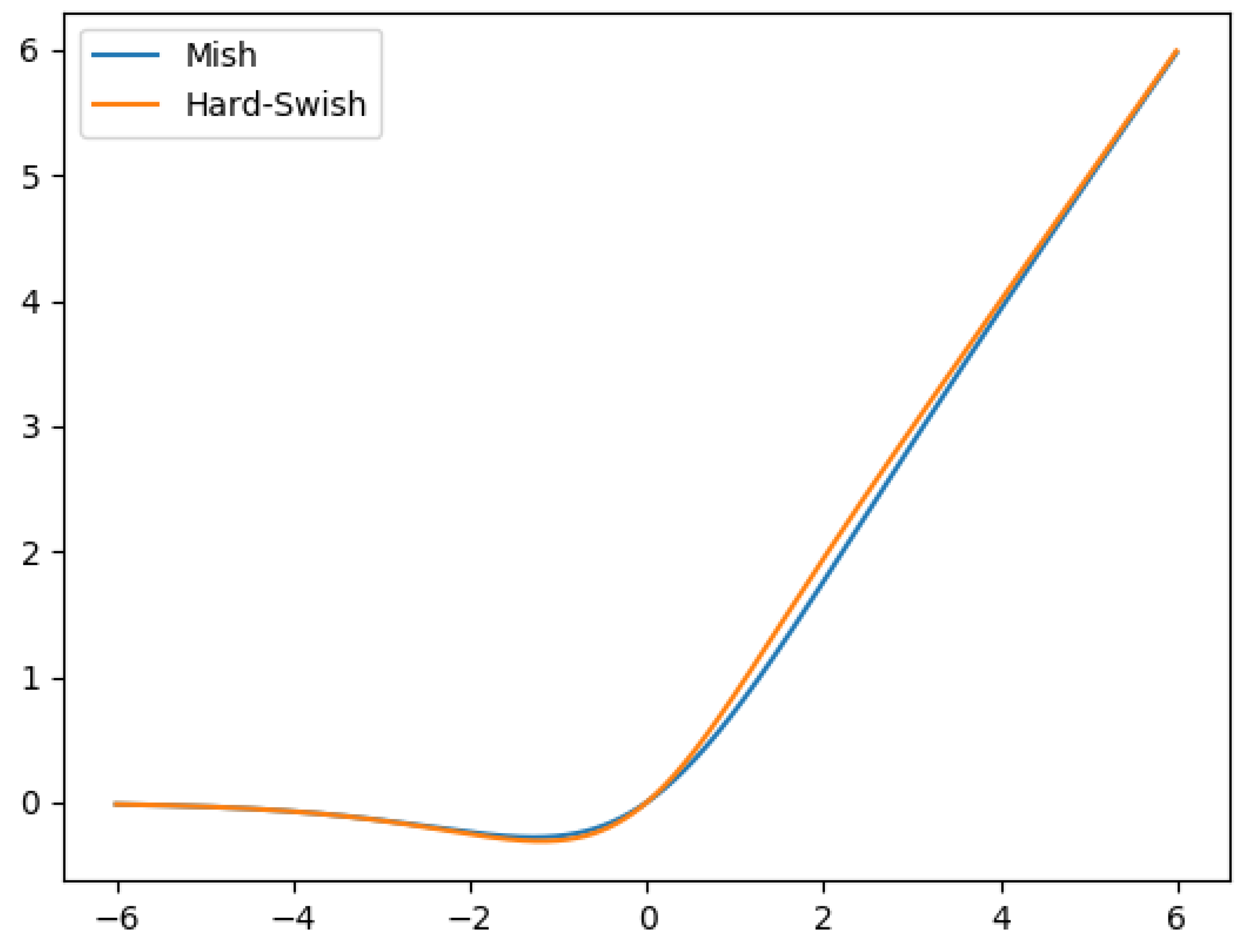 Futureinternet 14 00021 g006