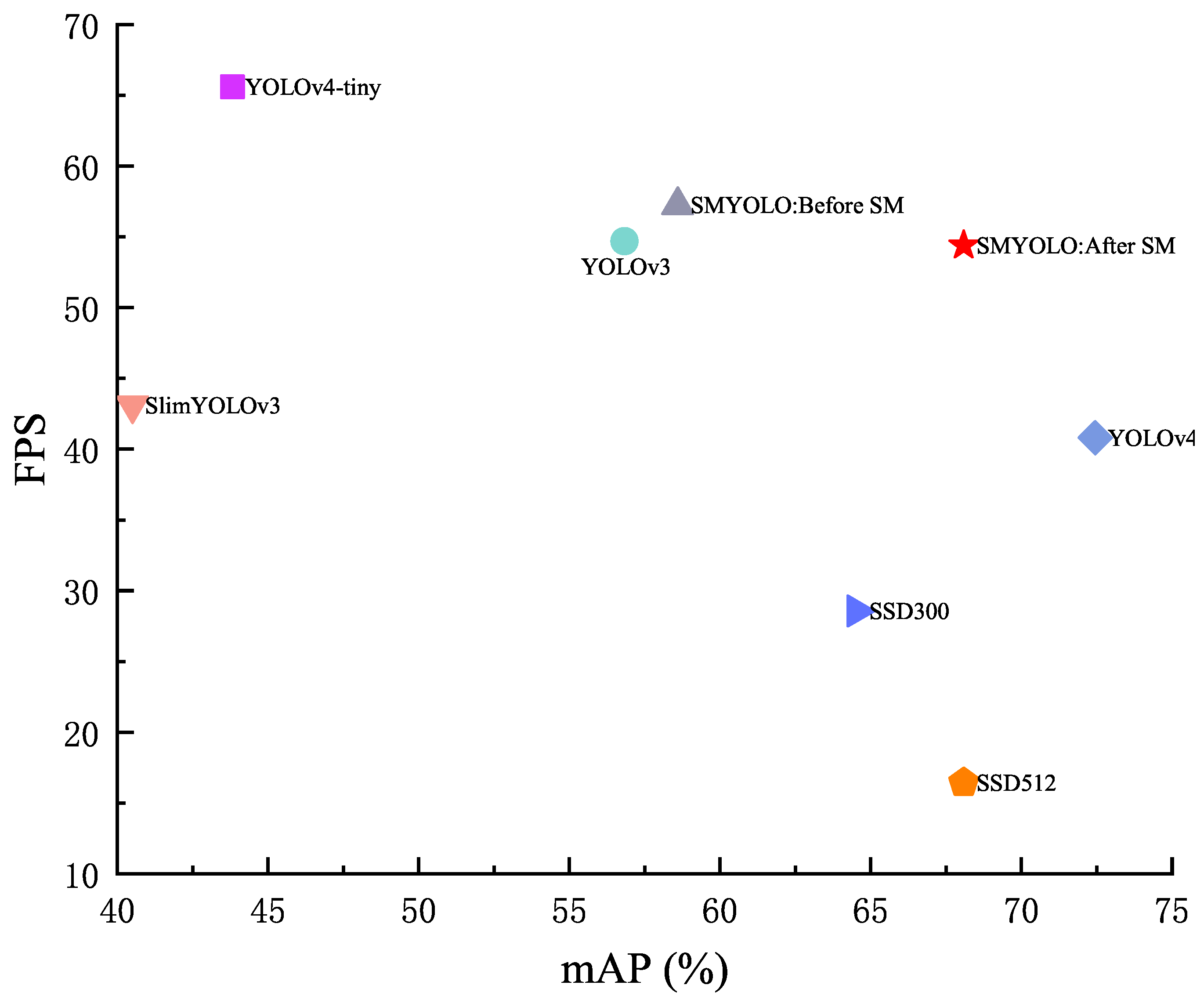 Futureinternet 14 00021 g009