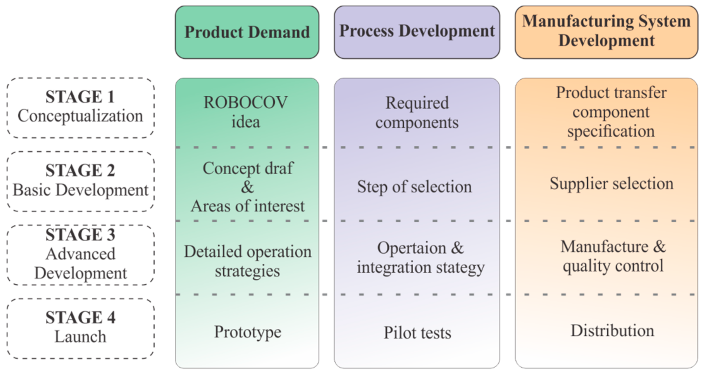 Futureinternet 14 00022 g001