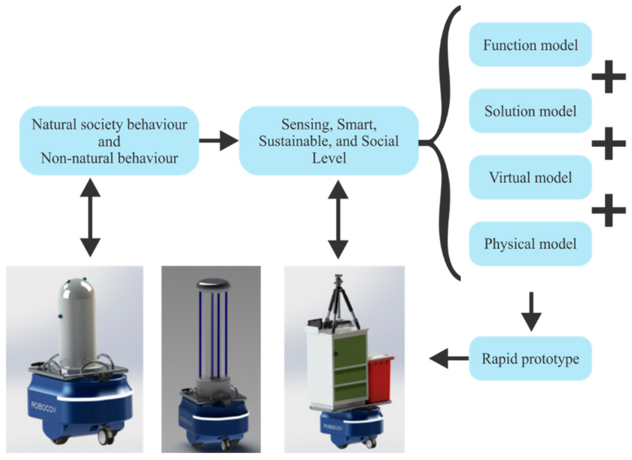 Futureinternet 14 00022 g003