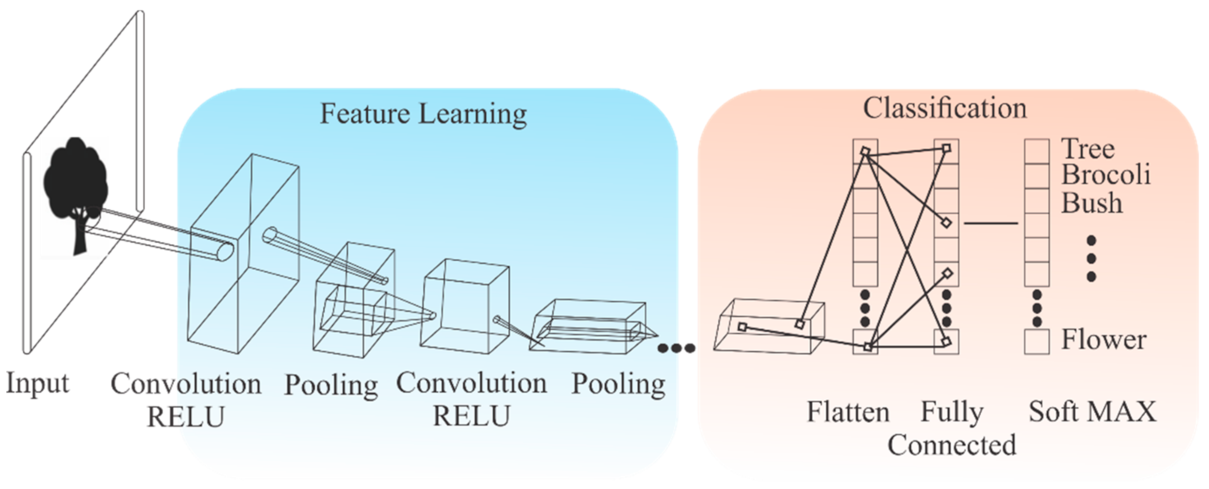 Futureinternet 14 00022 g004