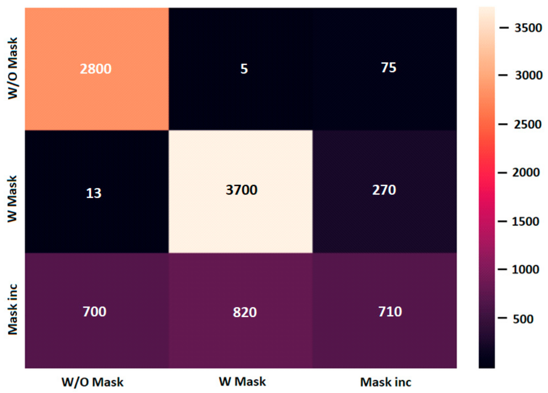 Futureinternet 14 00022 g008