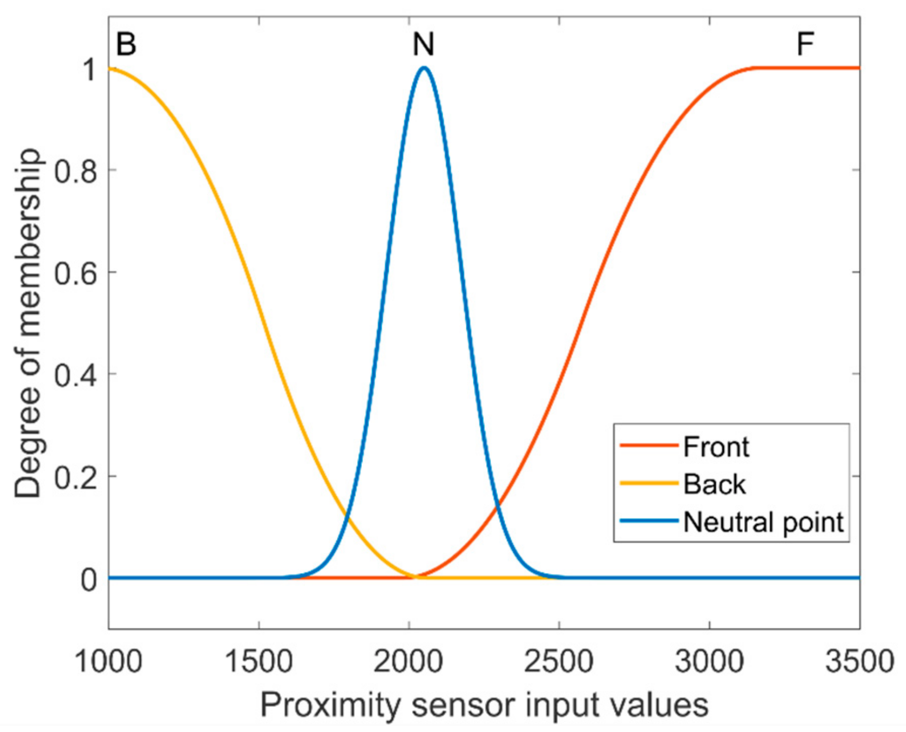 Futureinternet 14 00022 g012