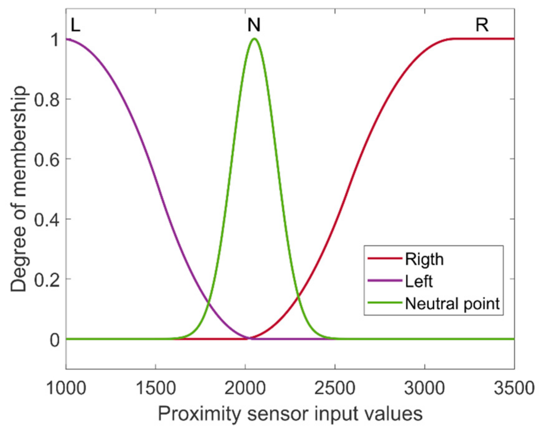 Futureinternet 14 00022 g013